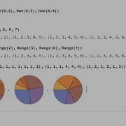 Синтаксис программирования языка Wolfram