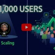 Как масштабировать ИИ агентов от 1 до 1000 пользователей руководство NVIDIA для производственной