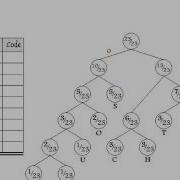 Huffman Coding Part 2