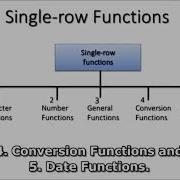 Oracle Database11g Tutorials 10 SQL Single Row Function SQL Functions Computer Tips And Triks P