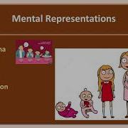 Cognitive Information Processing Part 3