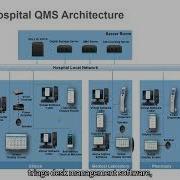 Queue Management System
