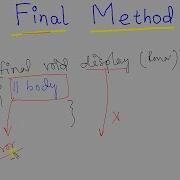 Java 91 Final Method In Java Final Keyword In Java