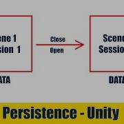Data Persistence Between Scenes And Sessions In Unity Short Version
