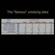 The One Minute Correspondence Analysis Course