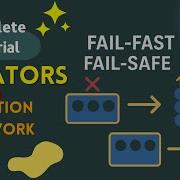 What Is Iterator FailSafe Vs FailFast Iterators JAVA INTERVIEW QUESTIONS HINDI