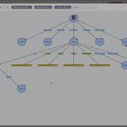 Graph Visualization In Open Research Knowledge Graph