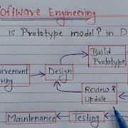 Prototype Model In Software Engineering Learn Coding