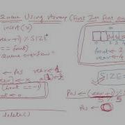 Mastering Circular Queue With Arrays GATE COMPUTER SCIENCE ENGINEERING Data Structures