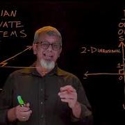 Cartesian Coordinate Systems