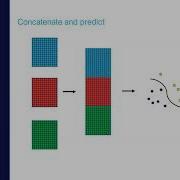 The What And Why Of Multi Omics Integration 2023 EMSL Summer School Day 5