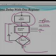 Second Class Lecture 7 8085 Time Delay And Counters