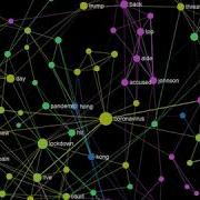 Dynamic Evolution Of The Text Network That Represents The News Of The Day