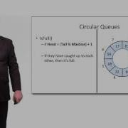 Using An Array To Represent A Circular Queue