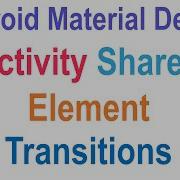 267 Android Shared Element Transition Example