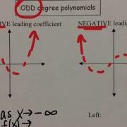 Polynomial End Behavior