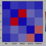 Numpy Correlation Matrix