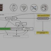 SDN Security For MSSPs