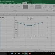 Scatter Chart Of Time Series
