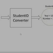 10 JSF Lesson10 JSF Convertion And Validation Part2