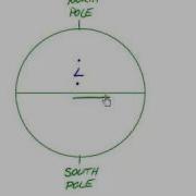 The Coriolis Effect Explained