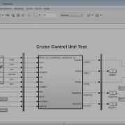 Simulation Testing In Model Based Design