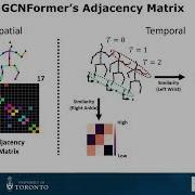 MotionAGFormer Enhancing 3D Human Pose Estimation With A Transformer GCNFormer Network