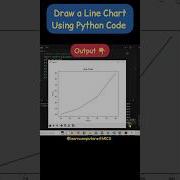 Draw A Line Chart In Python In 15 Seconds Shorts Datascience LearnComputerWithRCS