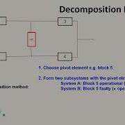 Reliabilty Of Complex Engineering Systems