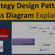 Strategy Design Pattern Class Diagram Explained
