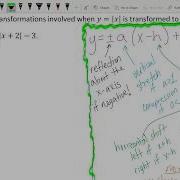 Transformation Of Absolute Value Parent Function