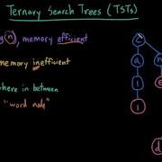 Advanced Data Structures Ternary Search Trees TSTs