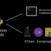 Subprocess Module To Run Other Languages Or External Commands In Python