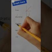 Graph Linear Exponential Quadratic Logarithm Sine Trick For Competitive Exam