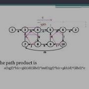 JNTUK R16 III CSE SEM II STM UNIT 1 PATH SENSITIZING INSTRUMENTATION LECT 5