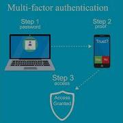 How To Enable MFA For Your Org In Microsoft 365 Admin Center Best Practices Troubleshooting