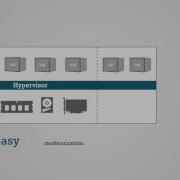 SIMATIC Virtualization As A Service EN