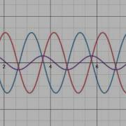 Standing Wave Formation