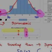 Exploratory Data Analysis Minitab Graphical Summaries