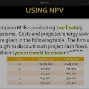 Net Present Value And Other Investment Criteria