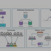 DevOps Azure Part 3 Azure DevOps Server Git GitHub Azure Repos TFVC Source Version Control