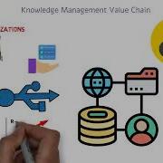 BUS 203 Module 11 Managing Knowledge