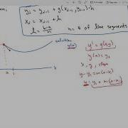 Math 122 Euler S Method Intuition