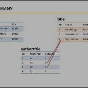 Учебное пособие по SQL Server Табличные связи один ко многим и многие ко многим