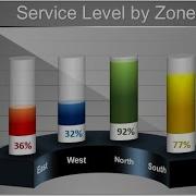 Beautiful 3D Visualization In Excel