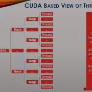 GPU Parallelism