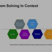 Four Step Problem Solving Process