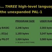 Three High Level Languages For The 6502 PAL 1 Or MicroKIM