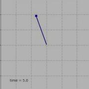 Kapitza S Pendulum Simulation