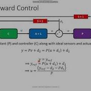 Linear Control Systems Lecture 2 Feedback And Feedforward Control
